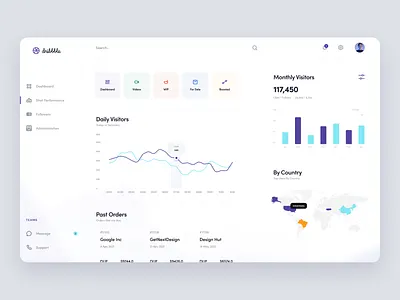 Dribbble Pro Dashboard UI Concept admin admin interface admin panel admin ui adminpanel clean dahsboard dashbaord dashboard dashbroad dribbble pro graph interface pro dashboard sidebar ui user dashboard