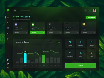 Learning dashboard concept UI admin admin interface admin panel admin theme admin ui dahshboard dashboard dashboard ui dashbroad education graph online education sidebar
