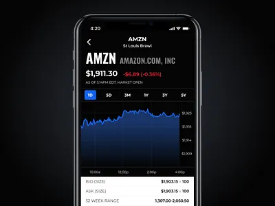 Graph design for a Stock Market Game graphic graphic design graphicdesign mobile design mobile ui stock stock market stock market game