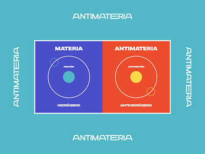 Ideología - Antimateria 2021 academy brand design brand identity branding digital