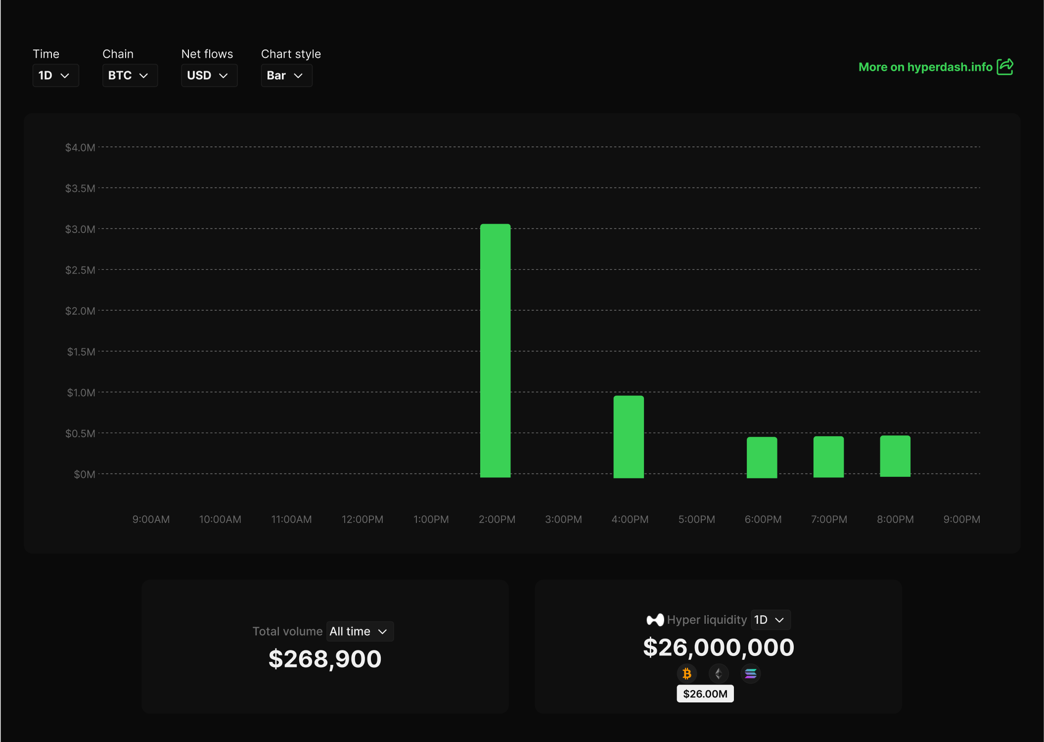 Tracking deposits on hyperliquidity crypto design figma product design ui uiux web3