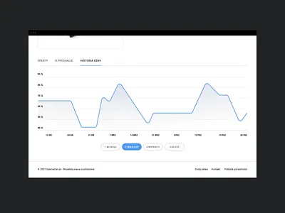 Galeria Cen — Product Page button chart fintech grid line chart responsive ui ux web