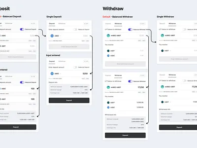 Pools - Deposit/Withdraw flow bitcoin crypto defi deposit ethereum flow pools solana withdraw