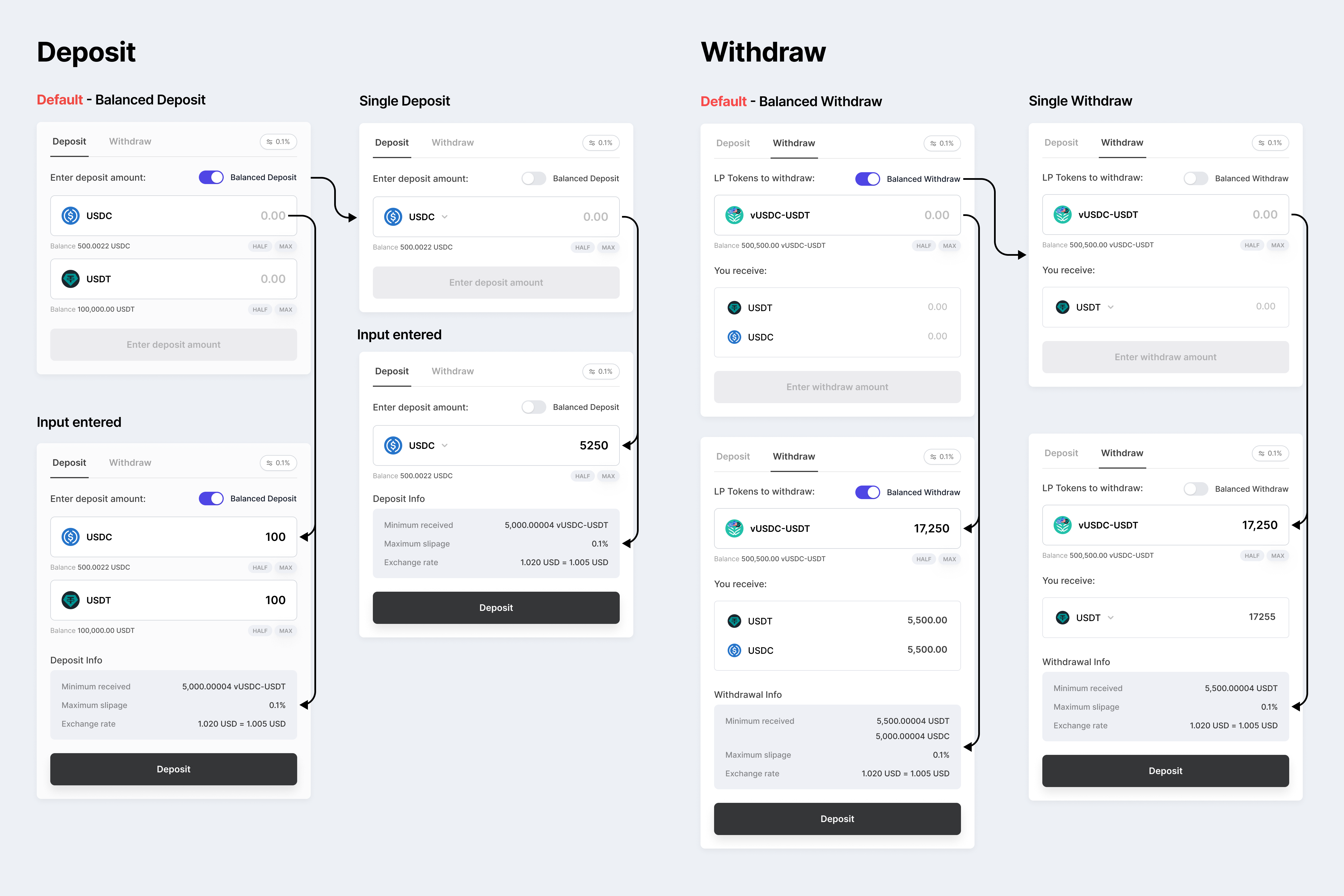 Example of Pools - Deposit/Withdraw flow