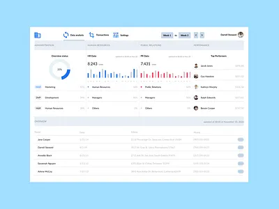 Design a Crypto Dashboard UI crypto dashboad ui