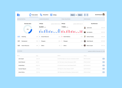 Design a Crypto Dashboard UI crypto dashboad ui