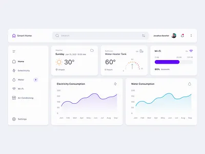 Day 21 - Home Monitoring Dashboard 100 day challenge 100dayproject daily 100 challenge daily ui dailyui dailyuichallenge dashboard dashboard design dashboard ui home monitoring monitoring dashboard ui ui design uidesign uiux ux ux design