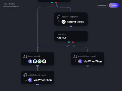 WhenThen Flow Builder - Demo 1 app automation builder clean ecommerce editor finance app finances fintech flow interaction minimal nodes product ui ux