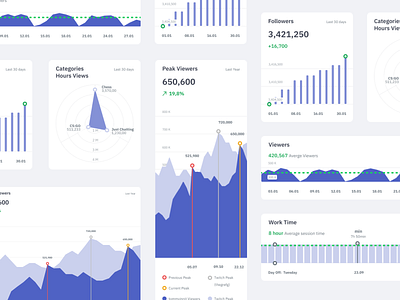 Charts block chart ui ui ux ui design uidesign uiux web web design webdesign