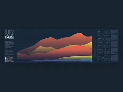 Energy Consumption in America Infographic art blue chart charts clean colorful data detailed energy green info infographic orange purple red time vector yellow