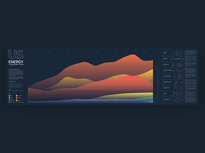 Energy Consumption in America Infographic art blue chart charts clean colorful data detailed energy green info infographic orange purple red time vector yellow