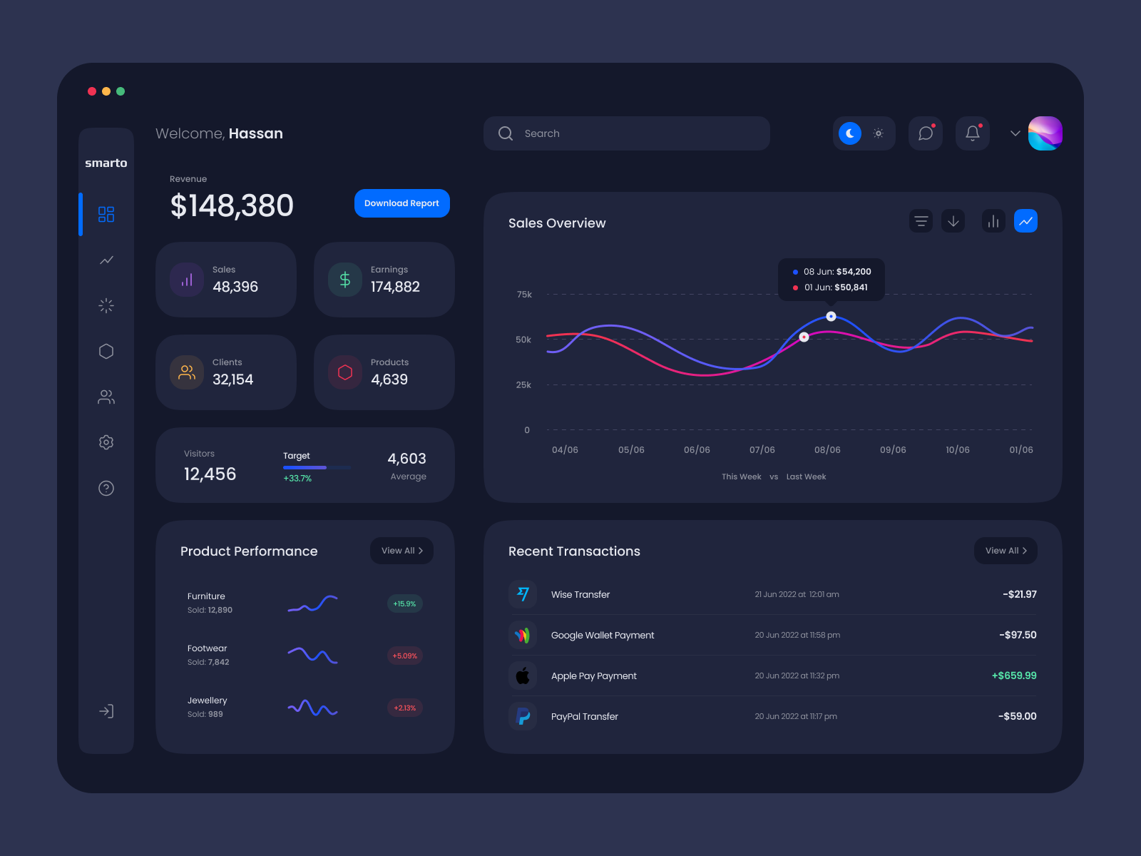 eCommerce Dashboard Design