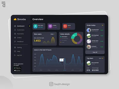 E-Commerce Dashboard app design interface interfacedesign ui uidesign uiux ux uxdesign web