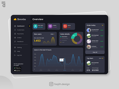 E-Commerce Dashboard app design interface interfacedesign ui uidesign uiux ux uxdesign web
