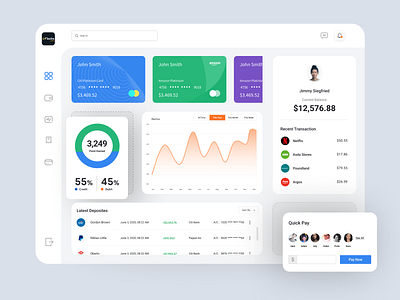 Wallet Dashboard card chart clay credit card dashboard app figma finances grpah payment app piechart wallet