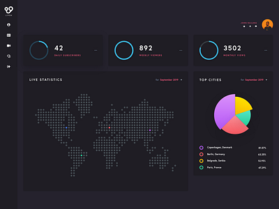 Dashboard - Statistics branding design illustration logo ui ux website