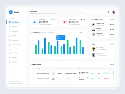 Dodol - Sales Dashboard admin clean dashboard desktop minimal sales sales dashboard ui uiux ux web app web ui website