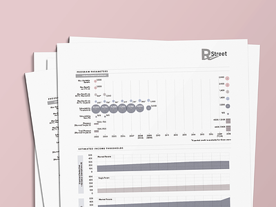 R Street Institute - Data Visualization data datavisualization design flyer graphic design infographic