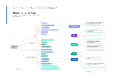 UX Research for ATLAS data data visualization dataviz report reports and data research ui ux