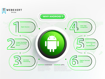 chart design for ios app tools and development 1 1 01