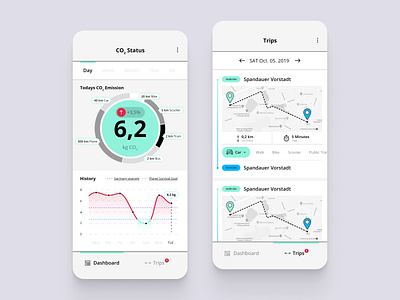 CO₂-Tracker App app branding clean energy co₂ daschboard design graphic design green energy illustration logo sustainability tracker travel typography ui ux vector