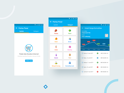 PantauPasar Commodity Prices (Groceries) Android Mobile App aplikasi harga sayuran aplikasi harga sembako pasar aplikasi sembako chart material design mobile app design user interface ux design