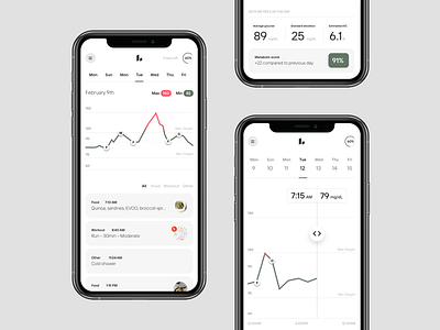 Levels App app app design cgm data diabetes glucose health iot product quantified