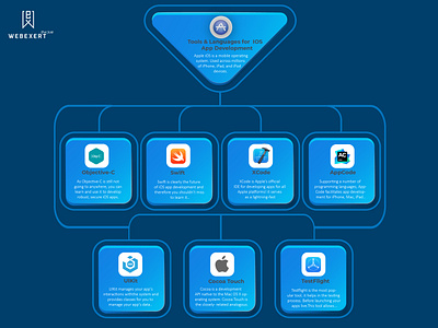 chart design for ios app tools and development 1 2 01