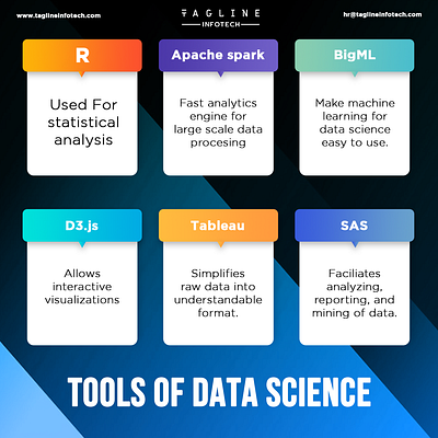 TOOLS FOR DATA SCIENCE android app development angularjs artificialintelligence data dataanalysisservices database datascience developer innovations ios app design java javascript machinelearning nodejs python programming reactjs rubyonrails software software company software development