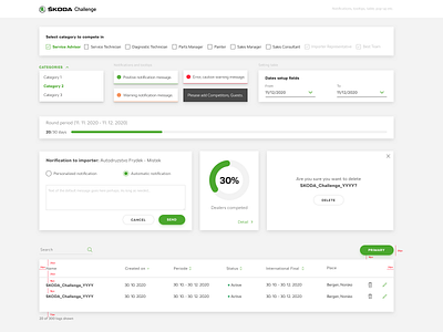 Web application dashboard for european car producer SKODA app app design czech dashboad dashboard design design inspiration minimal slovakia ui web