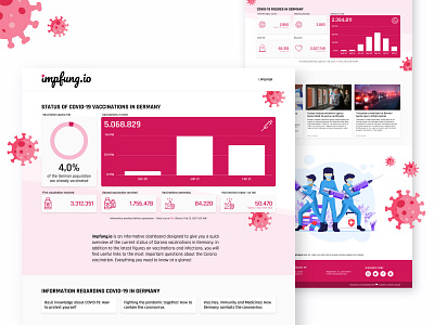 impfung.io – COVID-19 dashboard / SPACE SQUAD corona coronavirus covid covid 19 covid news dashboard dashboard design germany graphicdesign impfung.io robert koch institute space squad vaccination vaccine website development website development company