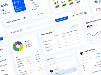 RiskHero. Service for business risk assessments assessment business cards chart company components dashboard design desktop graphics issues notifications risks statistic status table ui user interface ux web
