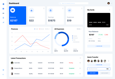 Financial dashboard