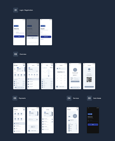 Design mockups for Al-Rajhi