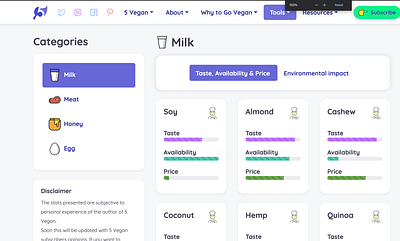 Categories menu vegan swap menu categories css egg honey html icons meat menu milk openmoji tabs vegan swap