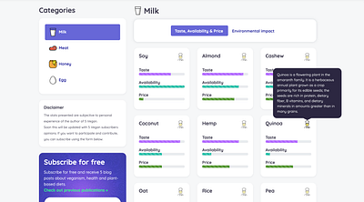 Plant based milks swap css html icon plant based plant based milk popover progress tabs tooltip ui ui card vegan vegan milk