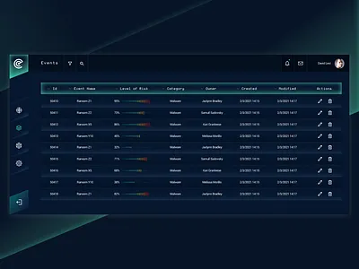 Cyber Dashboard - Events b2b complex system cyber cyber security dashboard dashboard app dashboard design design desktop application list product design saas software table ui ui design ux ux design