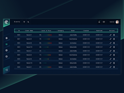 Cyber Dashboard - Events b2b complex system cyber cyber security dashboard dashboard app dashboard design design desktop application list product design saas software table ui ui design ux ux design