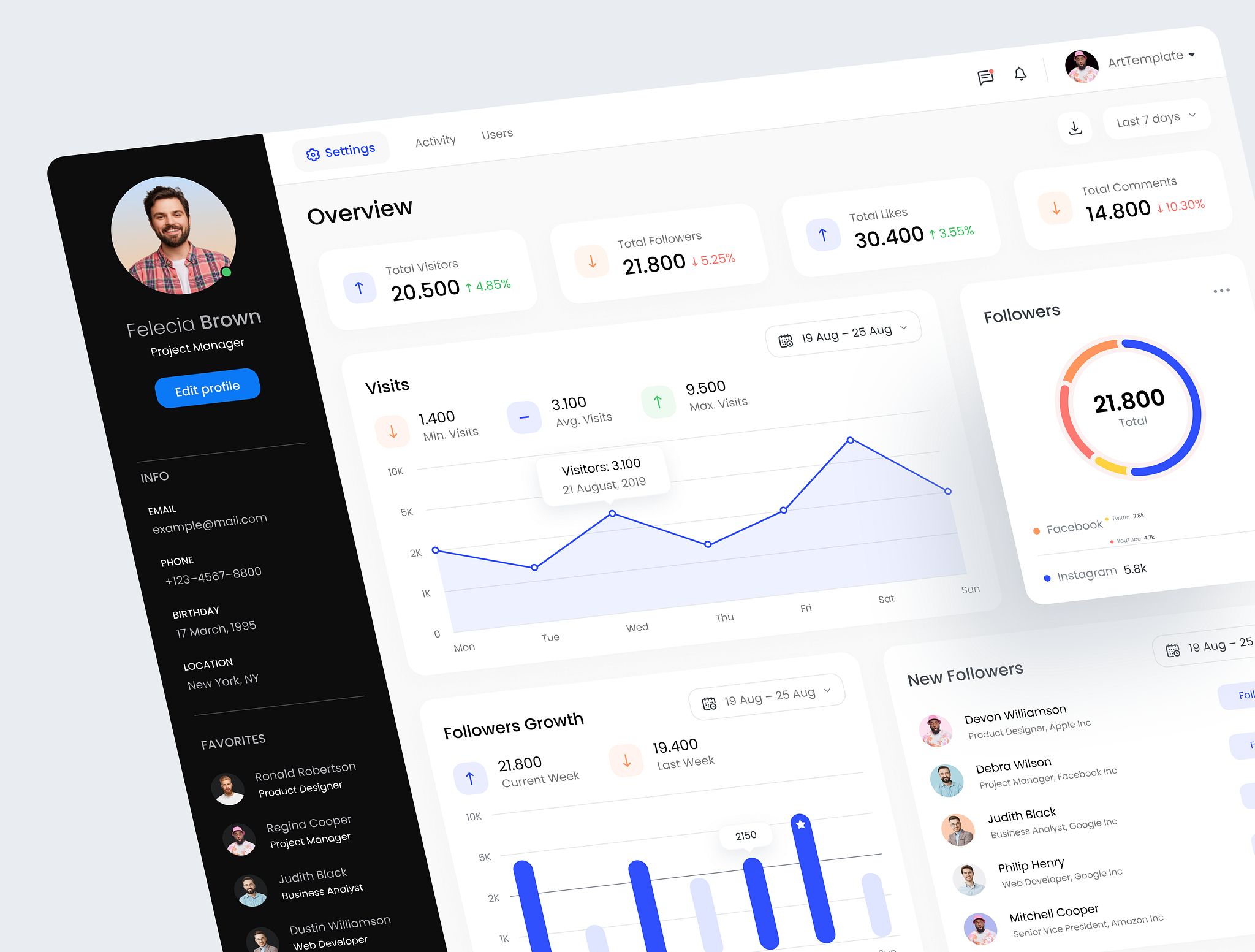 Profile Dashboard page by Rakibull Hassan on Dribbble