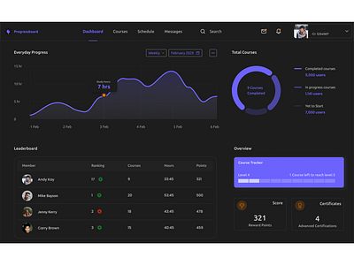 Leaderboard Dashboard dark ui darktheme e learning education figma leaderboard progressboard ux