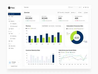 SaaS Dashboard dashboard saas ui