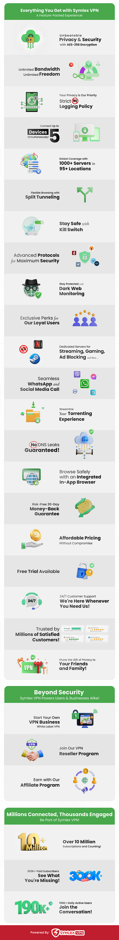 Symlex VPN: Unlock Complete Online Freedom with Advanced Feature best vpn fast vpn online privacy online security symlex vpn top vpn vpn vpn design vpn feature vpn for android vpn for ios vpn infographic vpn service provider