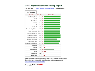 FBref Scouting Report analytics football fußball infographics percentiles soccer