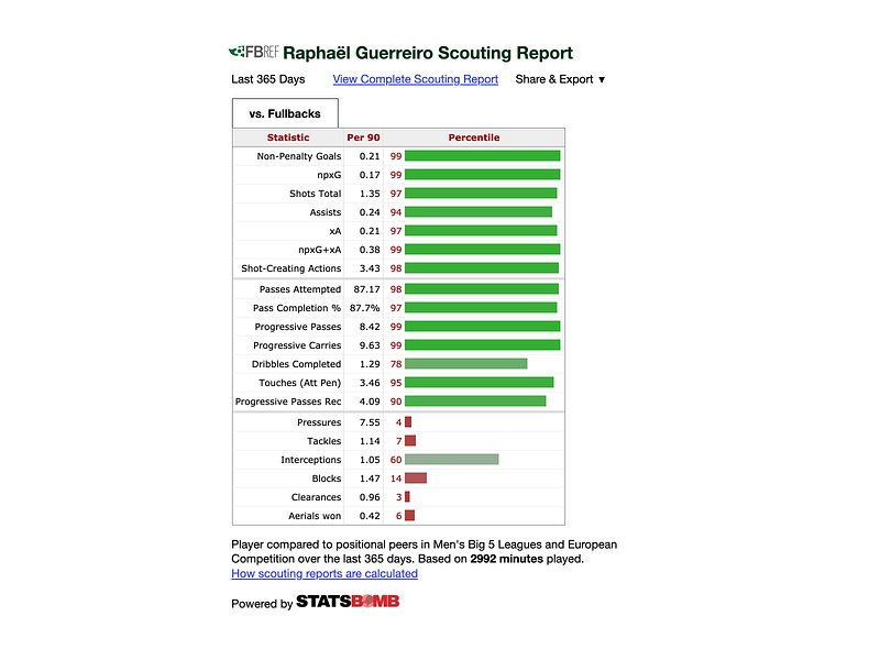 FBref Scouting Report analytics football fußball infographics percentiles soccer