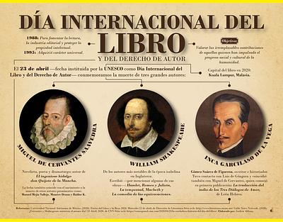 DÍA INTERNACIONAL DEL LIBRO Y DEL DERECHO DE AUTOR diagramación diseño gráfico information design libro
