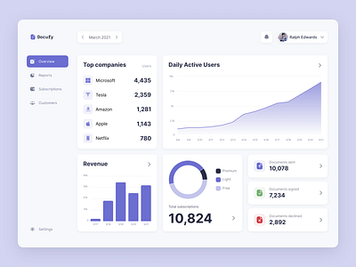 Docufy – Admin admin panel clean clean ui dashboard design desktop figma minimal product design ui ux web app