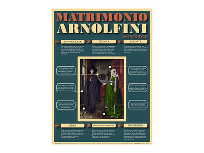 MATRIMONIO ARNOLFINI, JAN VAN EYCK. arnolfini diagramación diseño gráfico infografía information design óleo