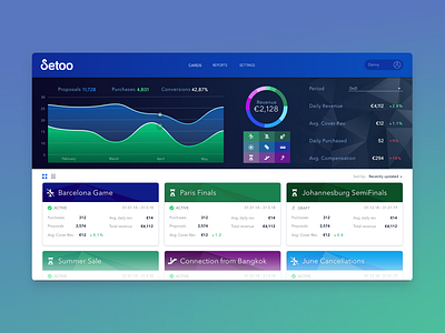 Setoo travel insurance platform analysis analytics dashboard card design cards cards ui chart dashboad insurance insurance app insurance company piechart product design productdesign saas saas app saas design travel travel agency uidesign uidesigner