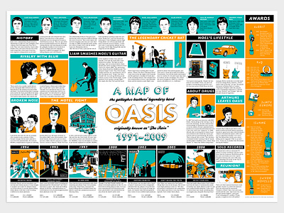 Oasis chart band poster chart chart design design illustration music poster poster design