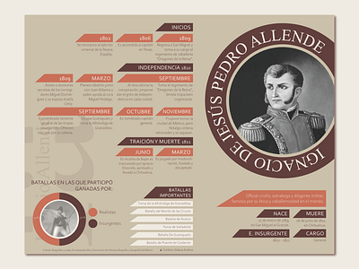 IGNACIO ALLENDE diagramación diseño gráfico independenceday infografía infographics information design méxico